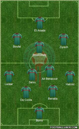 Morocco Formation 2016