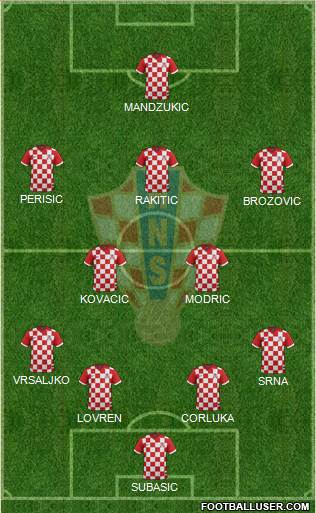 Croatia Formation 2016