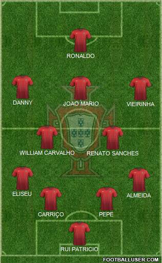 Portugal Formation 2016