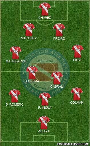 Argentinos Juniors Formation 2016