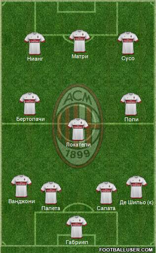 A.C. Milan Formation 2016