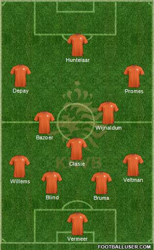 Holland Formation 2016