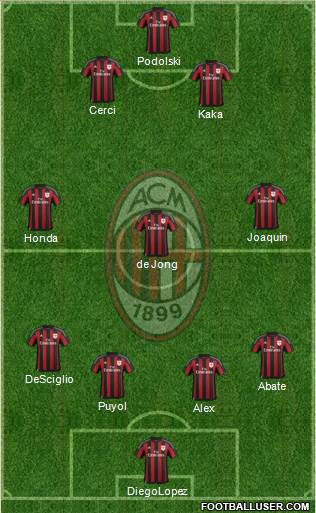 A.C. Milan Formation 2016