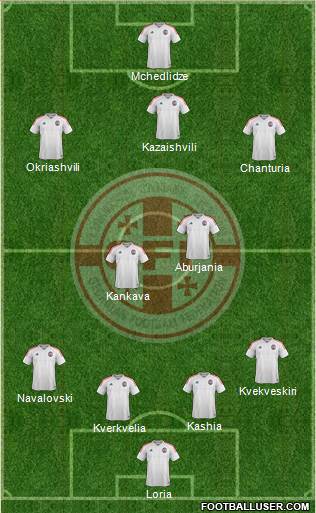 Georgia Formation 2016