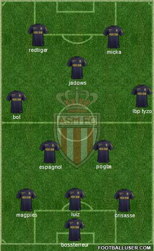 AS Monaco FC Formation 2016