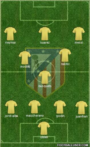 Atlético Madrid B Formation 2016