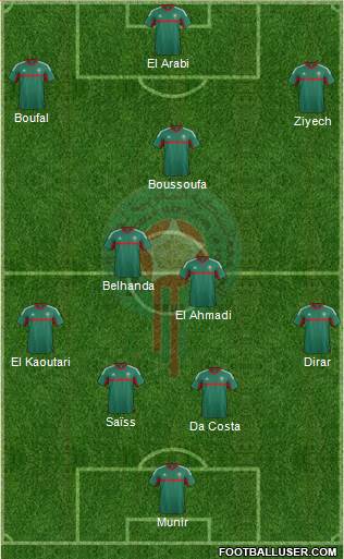 Morocco Formation 2016