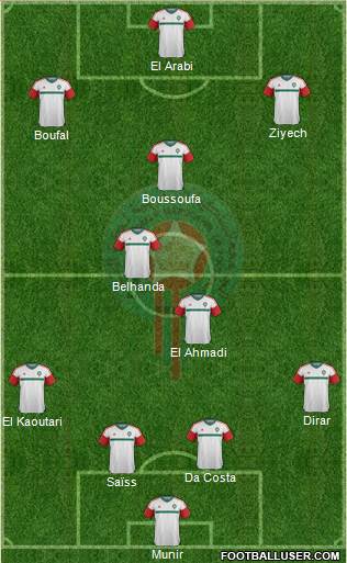 Morocco Formation 2016