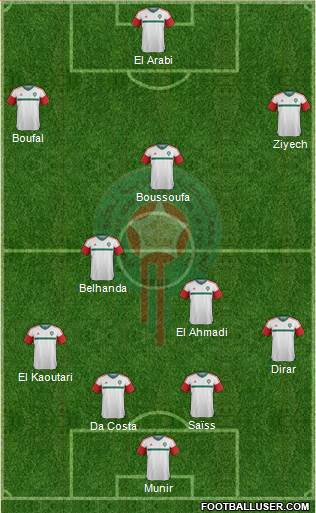 Morocco Formation 2016