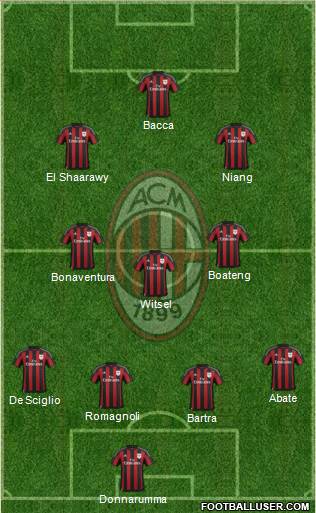 A.C. Milan Formation 2016