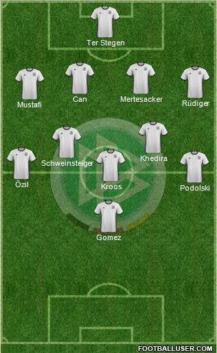 Germany Formation 2016