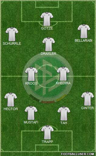 Germany Formation 2016