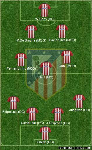 Atlético Madrid B Formation 2016