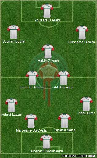 Morocco Formation 2016