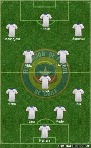 Chile Formation 2016