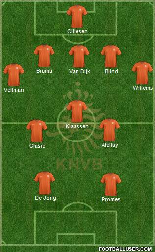 Holland Formation 2016