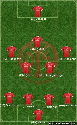 1.FSV Mainz 05 Formation 2016