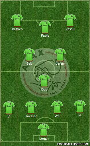 AFC Ajax Formation 2016