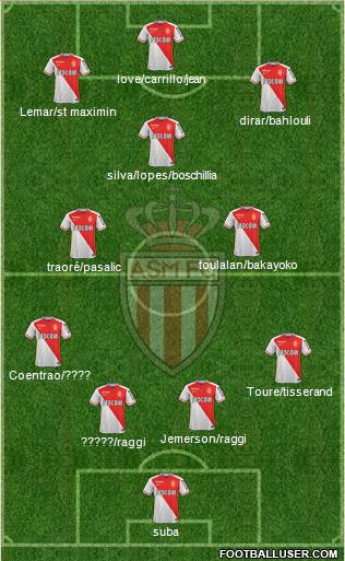 AS Monaco FC Formation 2016