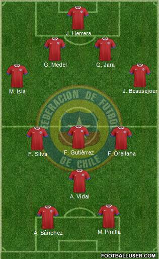 Chile Formation 2016