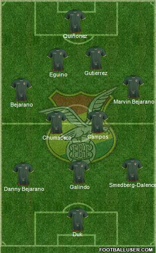 Bolivia Formation 2016