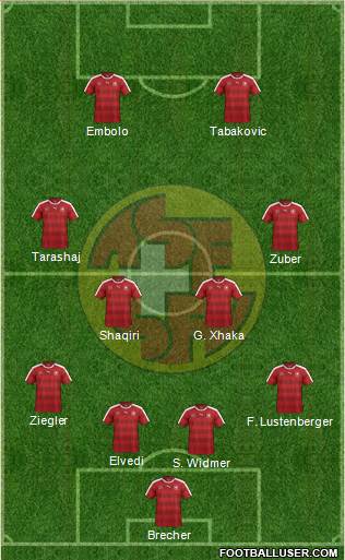 Switzerland Formation 2016