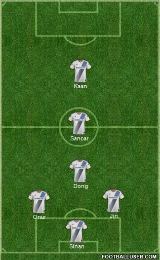 Los Angeles Galaxy Formation 2016