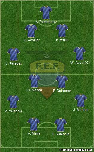 Ecuador Formation 2016