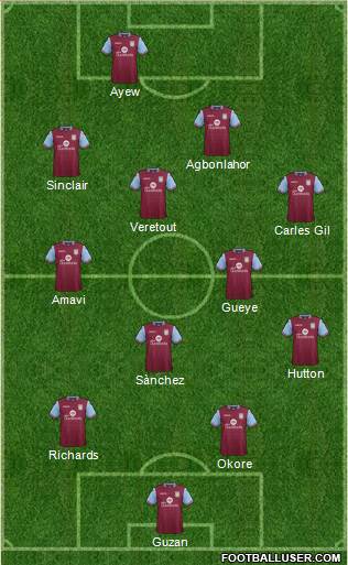 Aston Villa Formation 2016