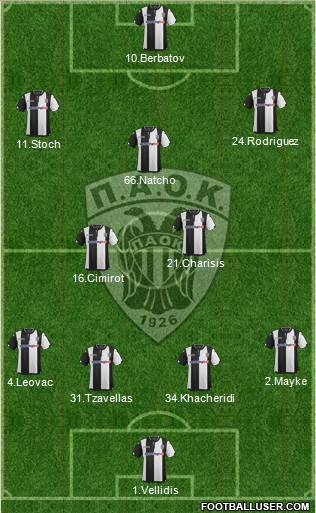 AS PAOK Salonika Formation 2016