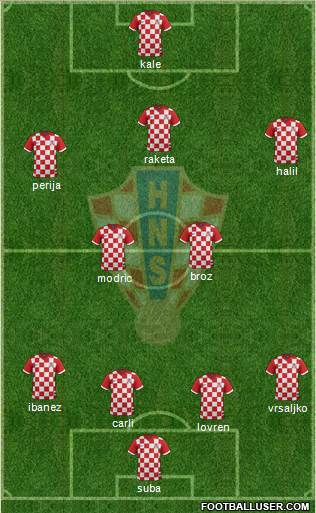 Croatia Formation 2016