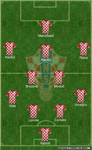 Croatia Formation 2016