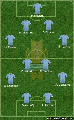 Uruguay Formation 2016