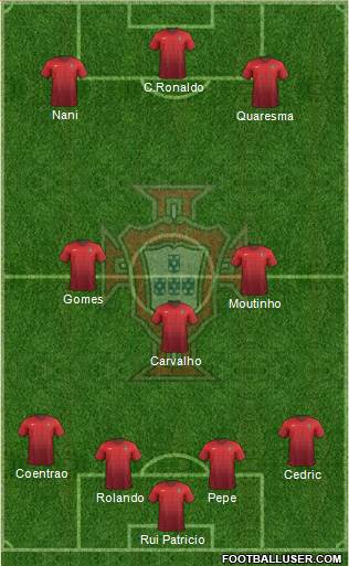 Portugal Formation 2016