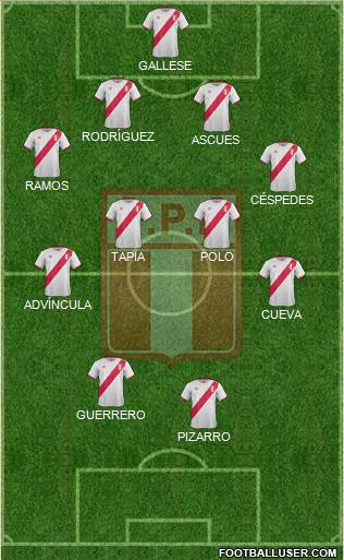 Peru Formation 2016