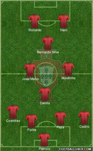 Portugal Formation 2016