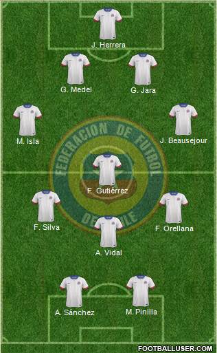 Chile Formation 2016