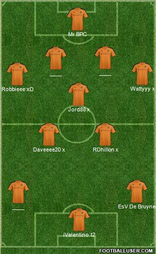 Wolverhampton Wanderers Formation 2016