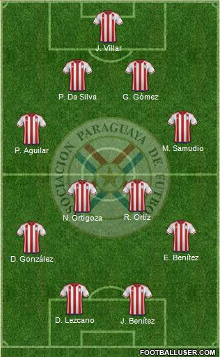 Paraguay Formation 2016