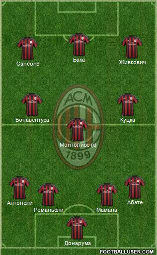 A.C. Milan Formation 2016