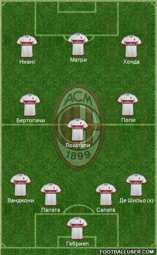 A.C. Milan Formation 2016