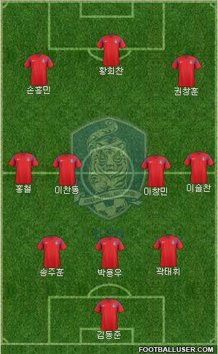 South Korea Formation 2016