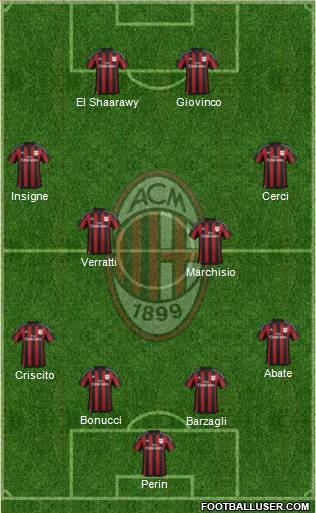 A.C. Milan Formation 2016