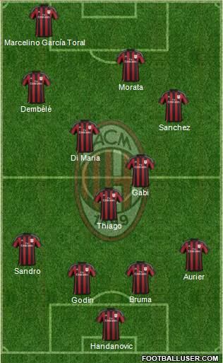 A.C. Milan Formation 2016