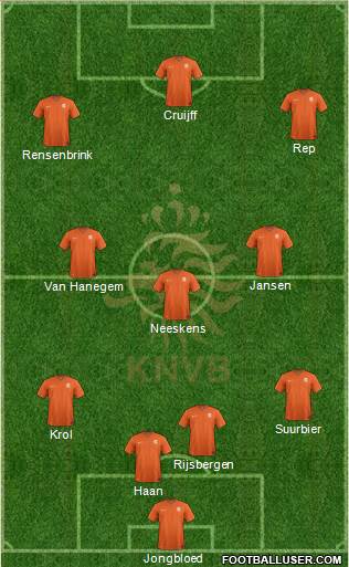 Holland Formation 2016