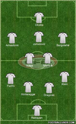 Austria Formation 2016