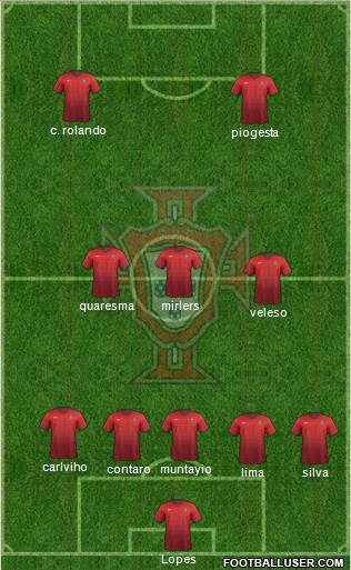 Portugal Formation 2016