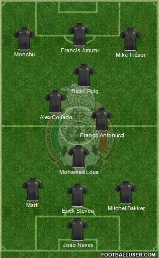 Mexico Formation 2016