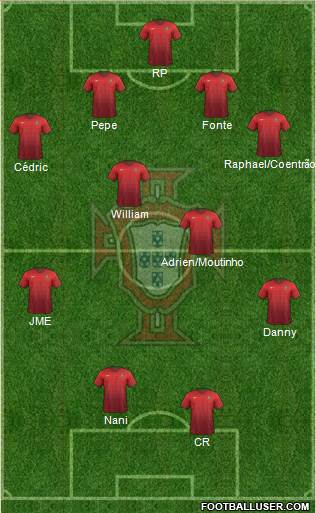 Portugal Formation 2016