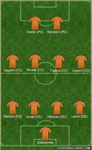 Wolverhampton Wanderers Formation 2016